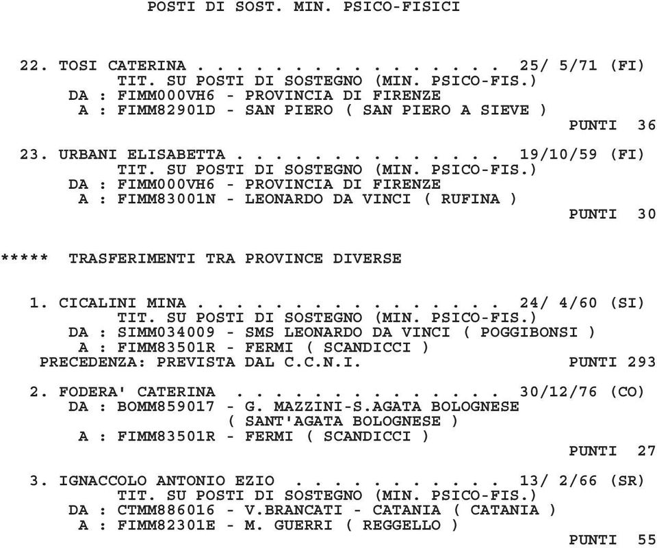 ............... 24/ 4/60 (SI) DA : SIMM034009 - SMS LEONARDO DA VINCI ( POGGIBONSI ) A : FIMM83501R - FERMI ( SCANDICCI ) PRECEDENZA: PREVISTA DAL C.C.N.I. PUNTI 293 2. FODERA' CATERINA.