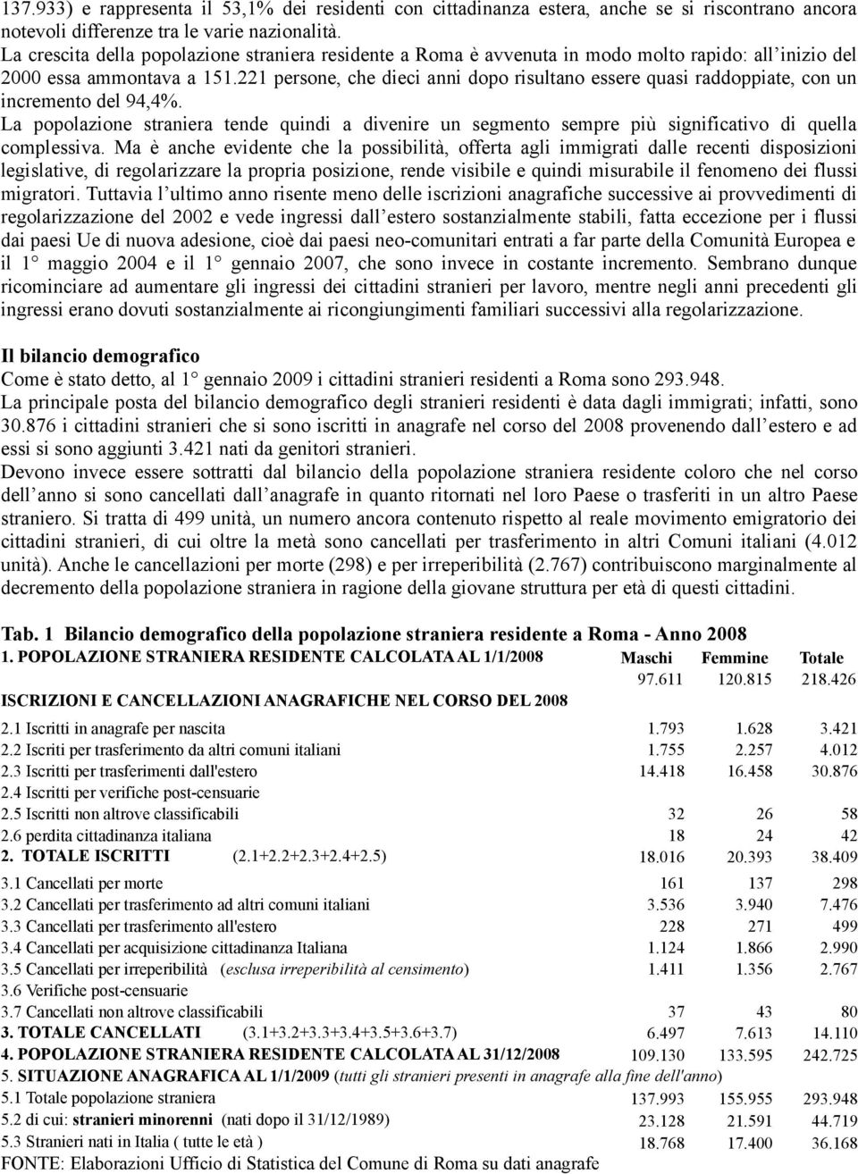 221 persone, che dieci anni dopo risultano essere quasi raddoppiate, con un incremento del 94,4%.