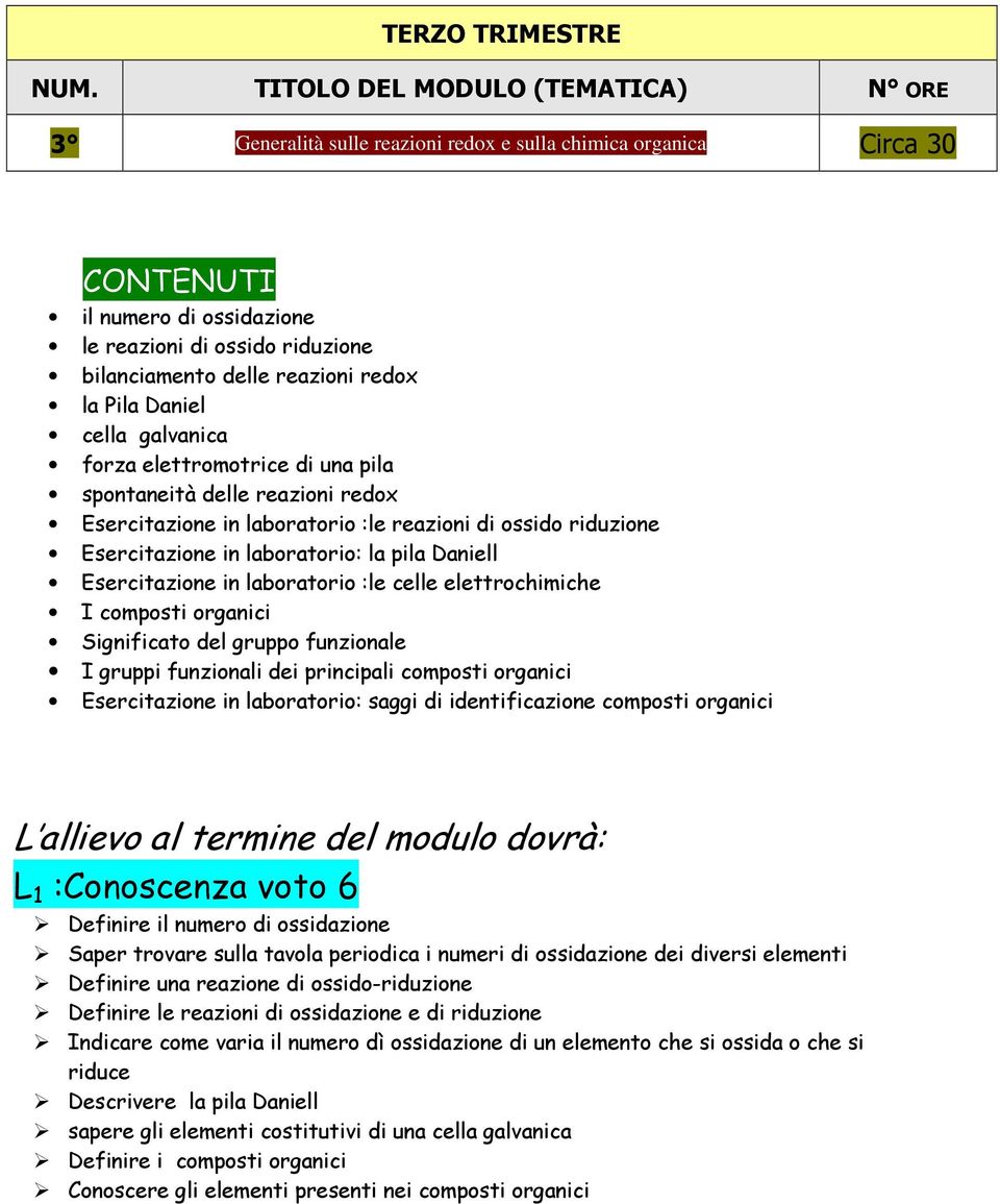 redox la Pila Daniel cella galvanica forza elettromotrice di una pila spontaneità delle reazioni redox Esercitazione in laboratorio :le reazioni di ossido riduzione Esercitazione in laboratorio: la