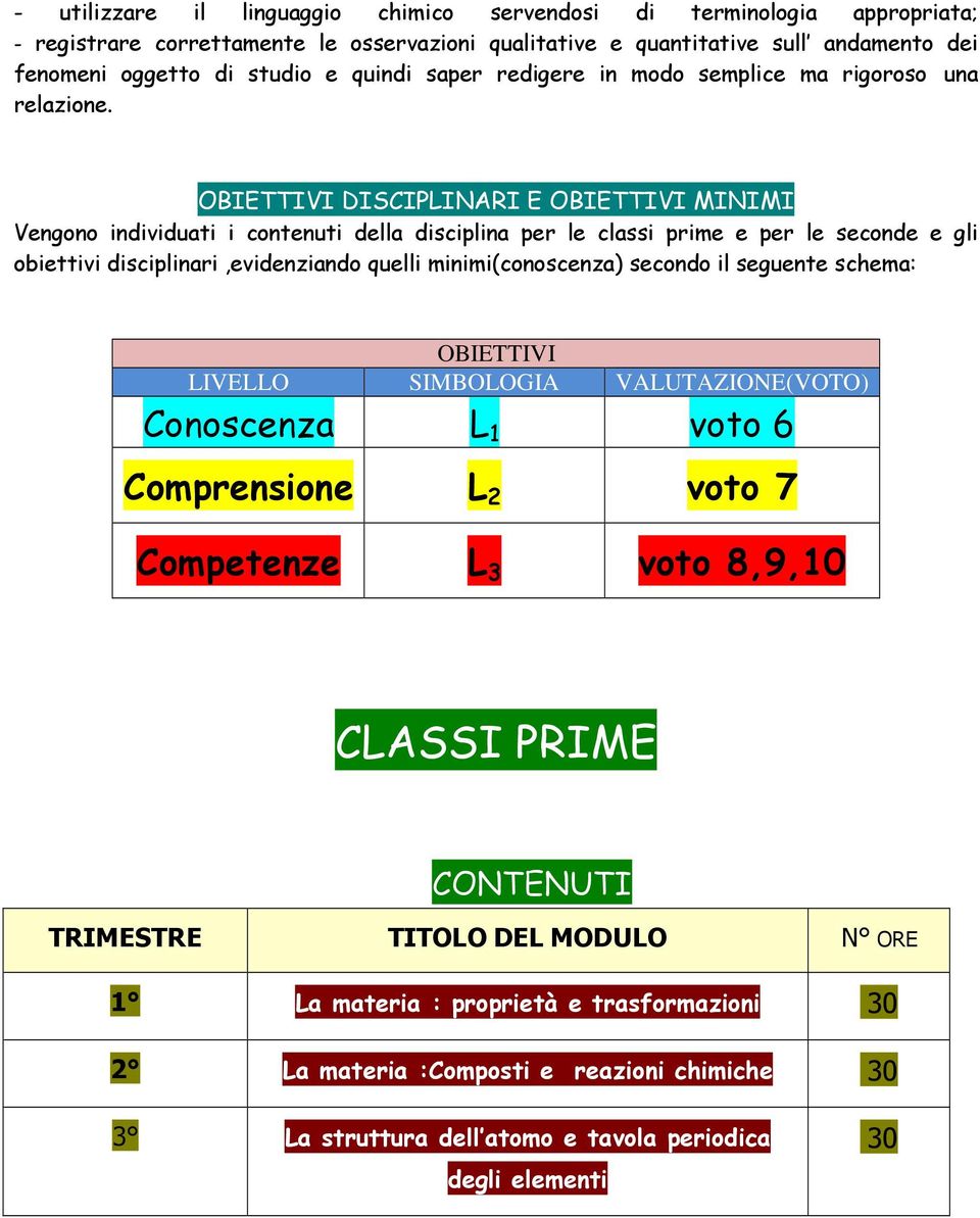 OBIETTIVI DISCIPLINARI E OBIETTIVI MINIMI Vengono individuati i contenuti della disciplina per le classi prime e per le seconde e gli obiettivi disciplinari,evidenziando quelli minimi(conoscenza)