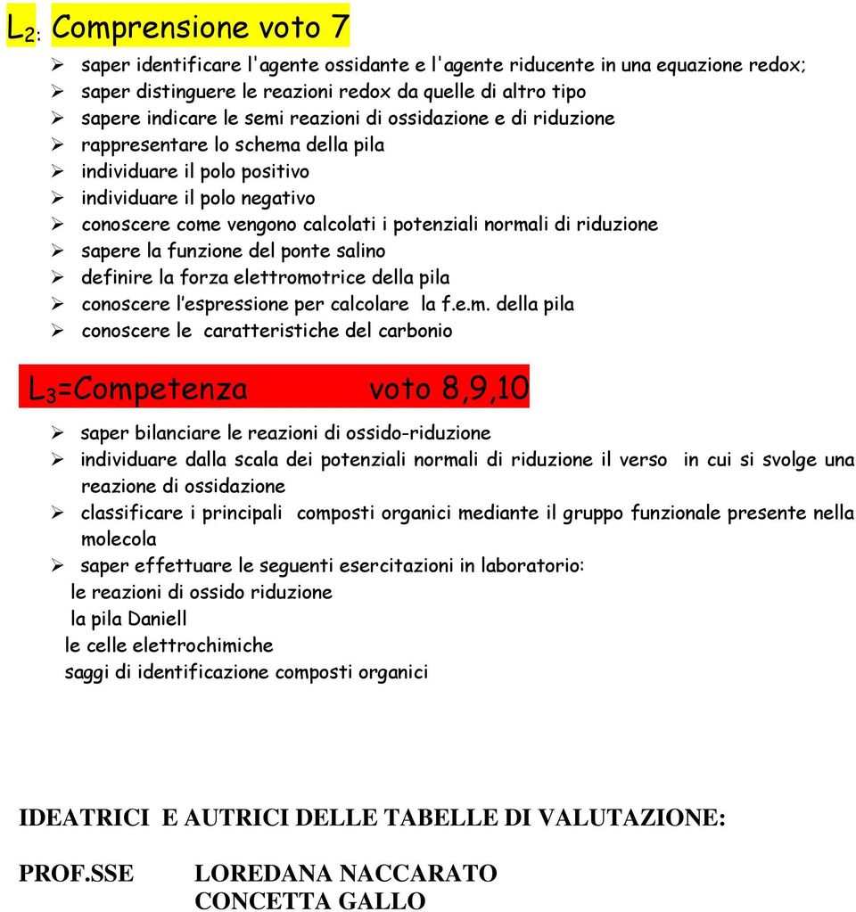 sapere la funzione del ponte salino definire la forza elettromo