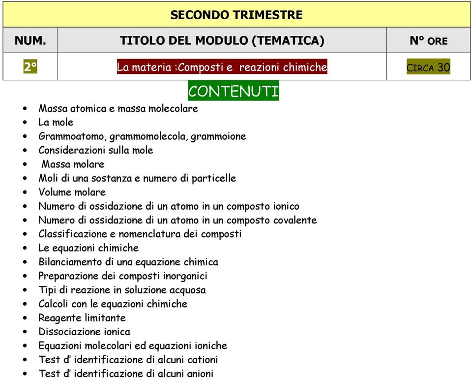 sulla mole Massa molare Moli di una sostanza e numero di particelle Volume molare Numero di ossidazione di un atomo in un composto ionico Numero di ossidazione di un atomo in un composto covalente