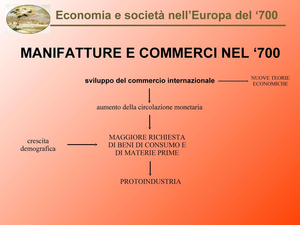 aumento della circolazione monetaria crescita demografica