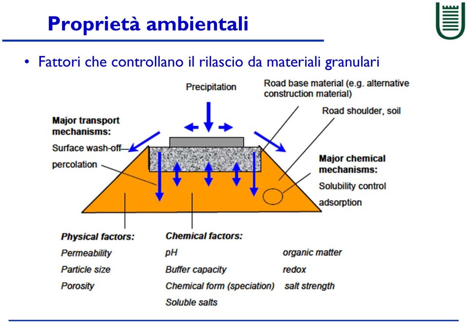 che controllano il