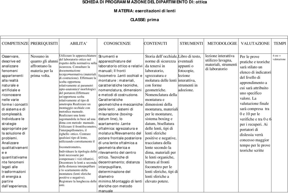 Individuare le strategie appropriate per la soluzione di problemi. Analizzare qualitativament e e quantitativame nte fenomeni legati alle trasformazioni di energia a partire dall esperienza.