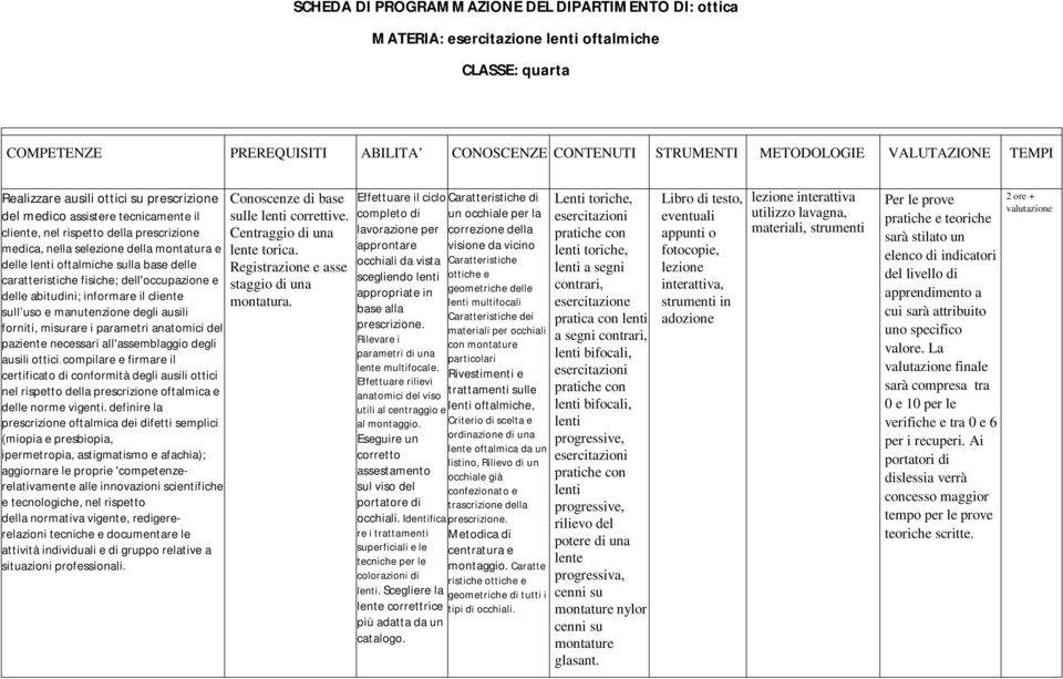 base delle caratteristiche fisiche; dell'occupazione e delle abitudini; informare il cliente sull uso e manutenzione degli ausili forniti, misurare i parametri anatomici del paziente necessari