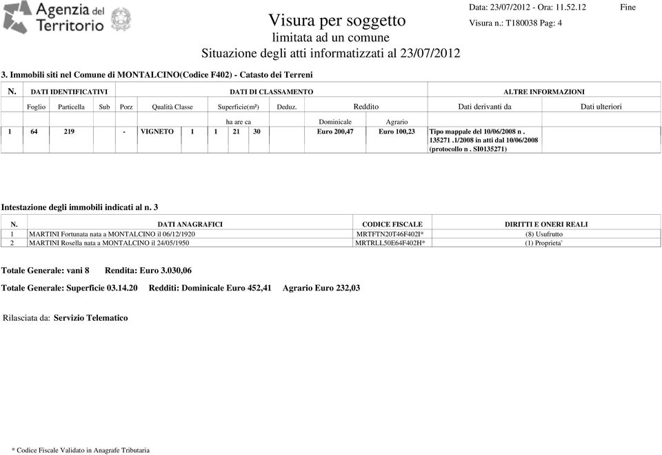 Reddito Dati derivanti da Dati ulteriori ha are ca Dominicale Agrario 1 64 219 - VIGNETO 1 1 21 30 Euro 200,47 Euro 100,23 Tipo mappale del 10/06/2008 n. 135271.