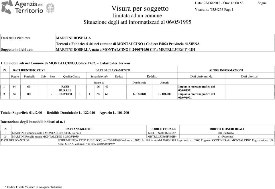 MONTALCINO ( Codice: F402) Provincia di SIENA MARTINI ROSELLA nata a MONTALCINO il 24/05/1950 C.F.: MRTRLL50E64F402H 1. Immobili siti nel Comune di MONTALCINO(Codice F402) - Catasto dei Terreni N.