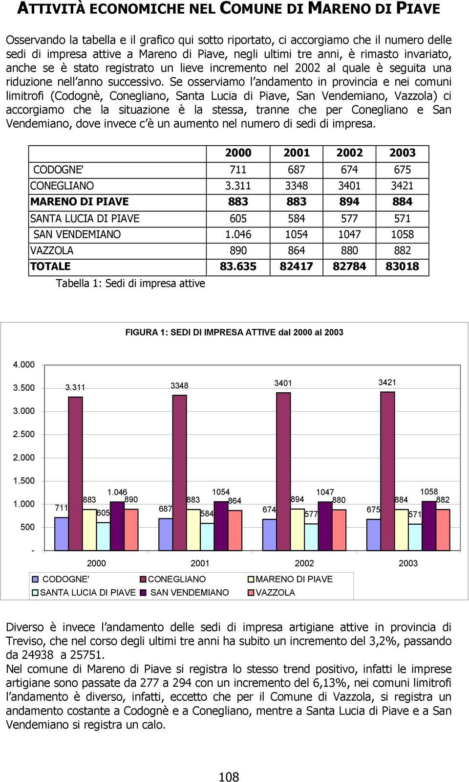 Se osserviamo l andamento in provincia e nei comuni limitrofi (Codognè, Conegliano, Santa Lucia di Piave, San Vendemiano, Vazzola) ci accorgiamo che la situazione è la stessa, tranne che per