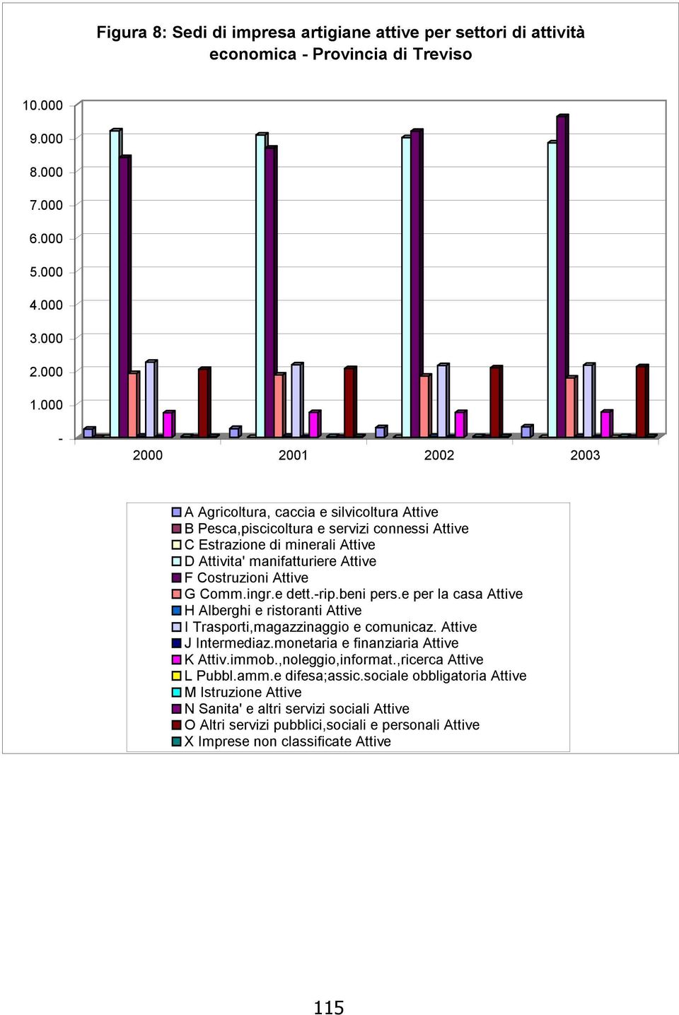 e per la casa Attive H Alberghi e ristoranti Attive I Trasporti,magazzinaggio e comunicaz. Attive J Intermediaz.monetaria e finanziaria Attive K Attiv.immob.,noleggio,informat.