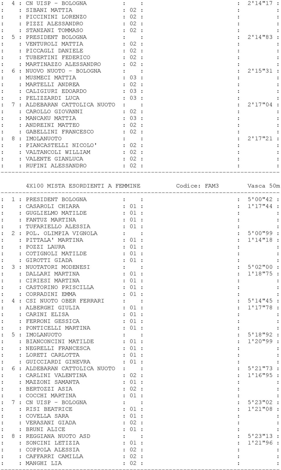 MUSMECI MATTIA : 03 : : : : : MARTELLI ANDREA : 02 : : : : : CALIGIURI EDOARDO : 03 : : : : : PELIZZARDI LUCA : 03 : : : : 7 : ALDEBARAN CATTOLICA NUOTO : : : 2'17"04 : : : CAROLLO GIOVANNI : 02 : :