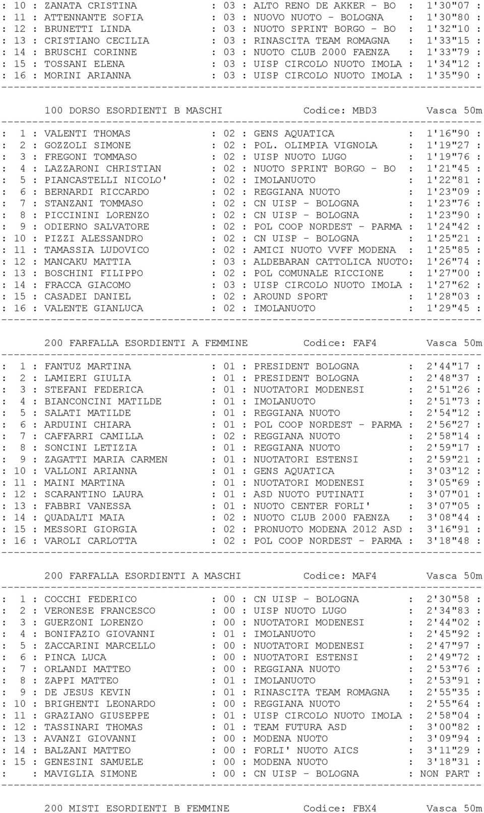 : MORINI ARIANNA : 03 : UISP CIRCOLO NUOTO IMOLA : 1'35"90 : 100 DORSO ESORDIENTI B MASCHI Codice: MBD3 Vasca 50m : 1 : VALENTI THOMAS : 02 : GENS AQUATICA : 1'16"90 : : 2 : GOZZOLI SIMONE : 02 : POL.