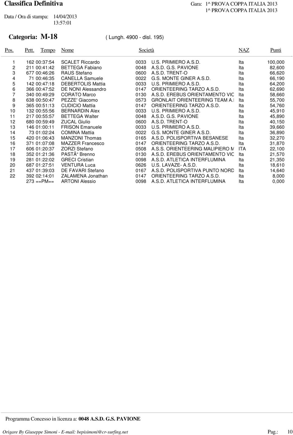 S.D. EREBUS ORIENTAMENTO VICENZA Ita 58,660 8 638 00:50:47 PEZZE' Giacomo 0573 GRONLAIT ORIENTEERING TEAM A.S.D. Ita 55,700 9 365 00:51:13 CUDICIO Mattia 0147 ORIENTEERING TARZO A.S.D. Ita 54,760 10 132 00:55:56 BERNARDIN Alex 0033 U.