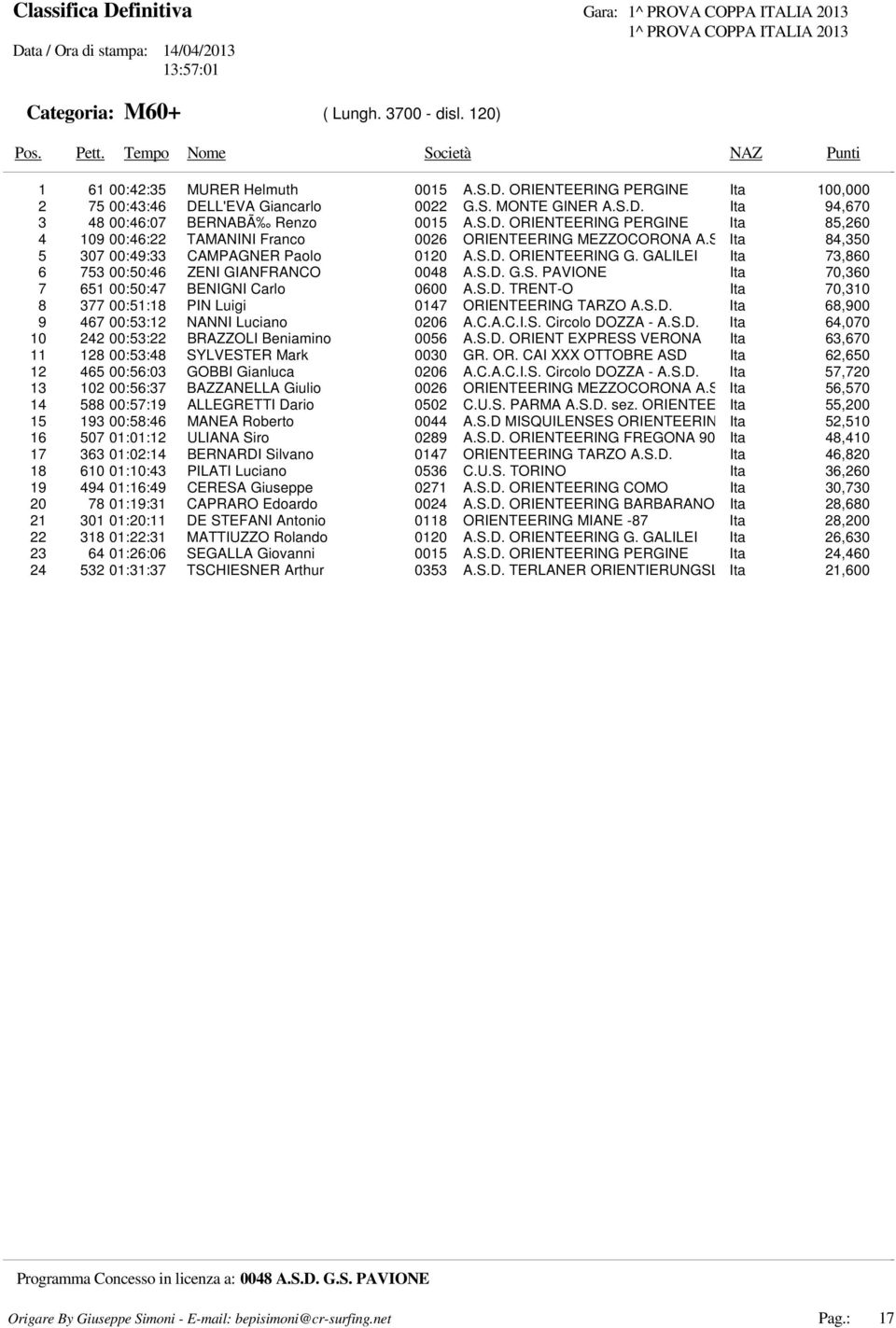 GALILEI Ita 73,860 6 753 00:50:46 ZENI GIANFRANCO 0048 A.S.D. G.S. PAVIONE Ita 70,360 7 651 00:50:47 BENIGNI Carlo 0600 A.S.D. TRENT-O Ita 70,310 8 377 00:51:18 PIN Luigi 0147 ORIENTEERING TARZO A.S.D. Ita 68,900 9 467 00:53:12 NANNI Luciano 0206 A.