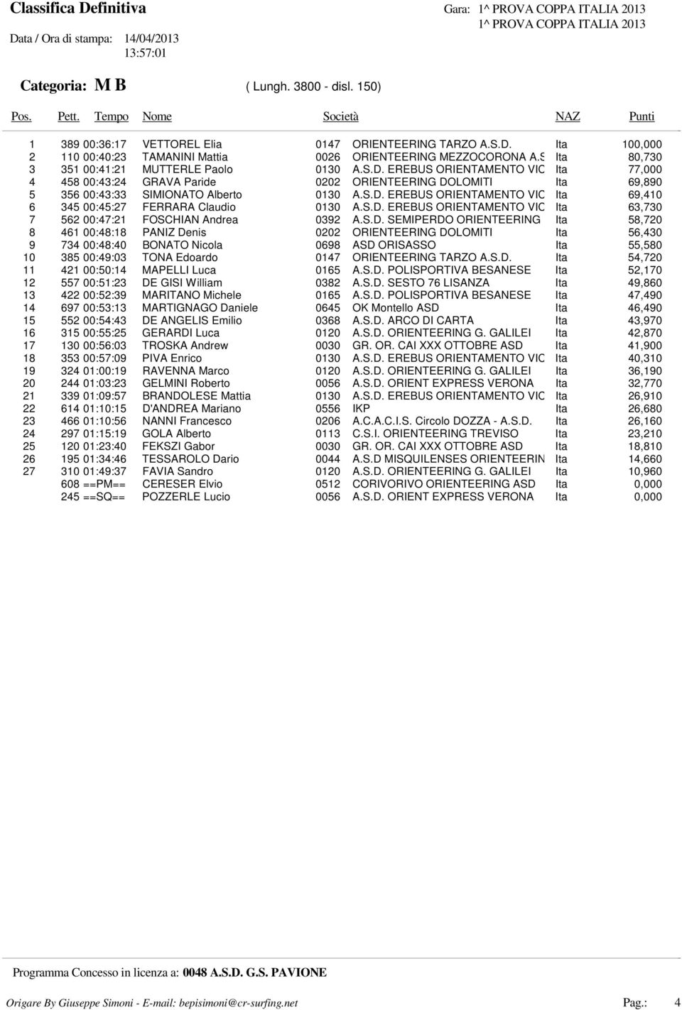 S.D. EREBUS ORIENTAMENTO VICENZA Ita 63,730 7 562 00:47:21 FOSCHIAN Andrea 0392 A.S.D. SEMIPERDO ORIENTEERING MANIAGO Ita 58,720 8 461 00:48:18 PANIZ Denis 0202 ORIENTEERING DOLOMITI Ita 56,430 9 734