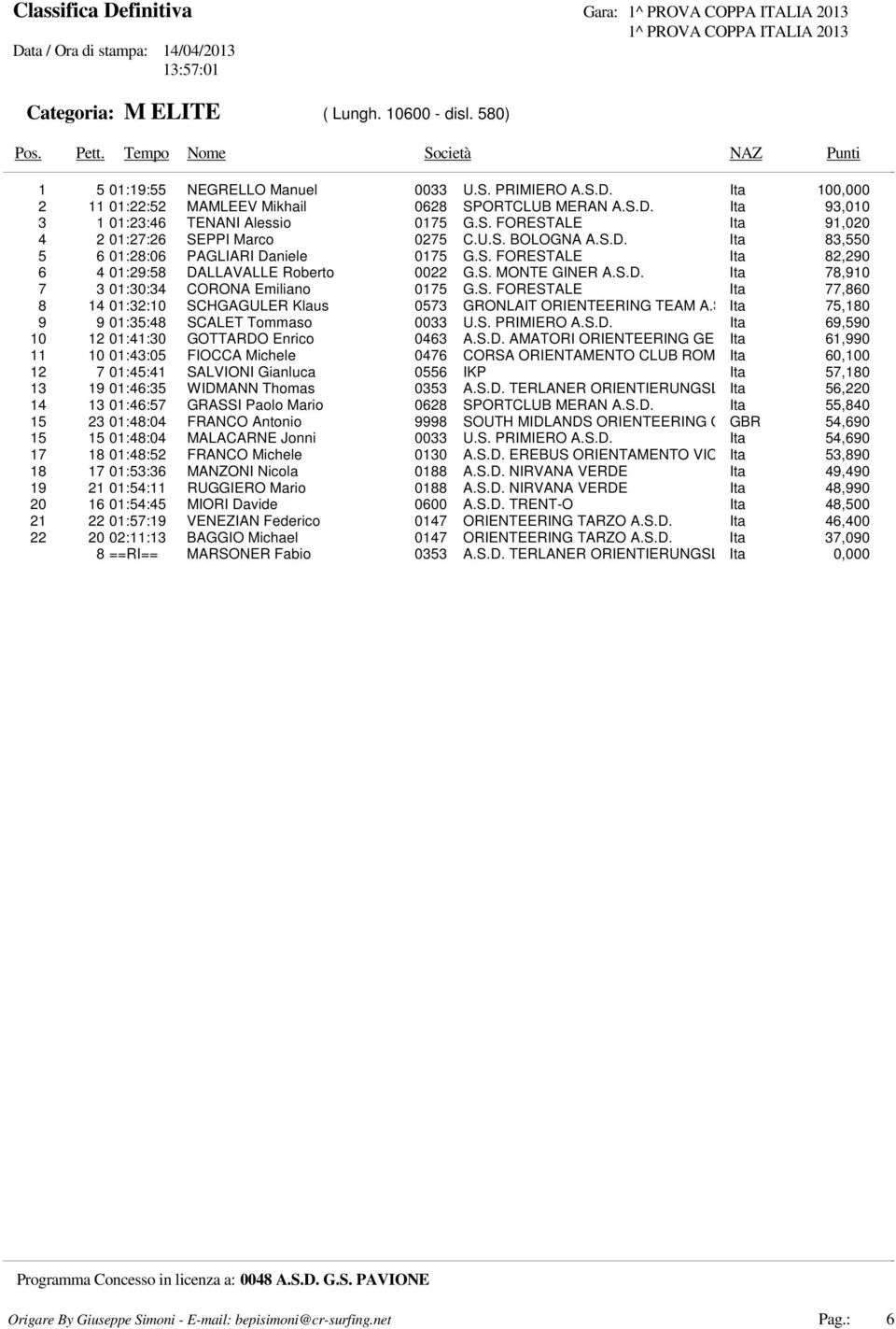 S. FORESTALE Ita 77,860 8 14 01:32:10 SCHGAGULER Klaus 0573 GRONLAIT ORIENTEERING TEAM A.S.D. Ita 75,180 9 9 01:35:48 SCALET Tommaso 0033 U.S. PRIMIERO A.S.D. Ita 69,590 10 12 01:41:30 GOTTARDO Enrico 0463 A.