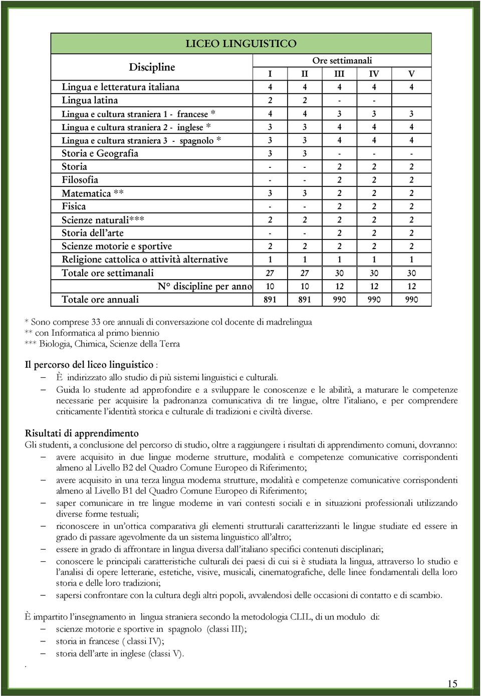 Scie-3e 4+t+rie e sp+rtive 2 2 2 2 2 Re'igi+-e catt+'ica + attivit@ a'ter-ative 1 1 1 1 1 T+ta'e +re setti4a-a'i 27 27 30 30 30 > discip'i-e per a--+ 10 10 12 12 12 T+ta'e +re a--ua'i 891 891 990 990