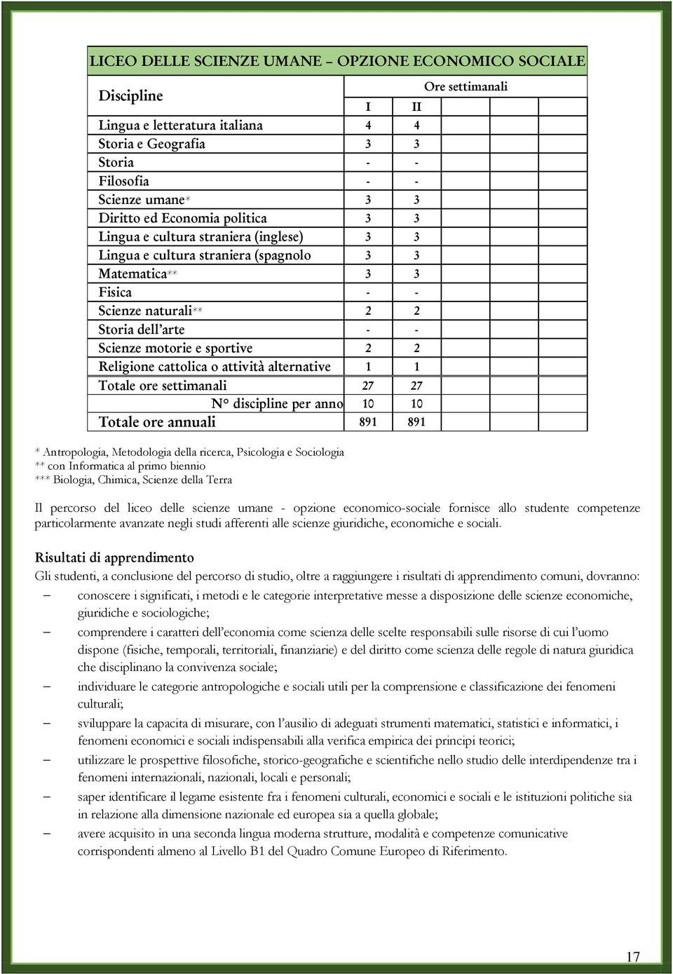 T+ta'e +re setti4a-a'i 27 27 > discip'i-e per a--+ 10 10 T+ta'e +re a--ua'i 891 891 * Antropologia, Metodologia della ricerca, Psicologia e Sociologia ** con Informatica al primo biennio ***