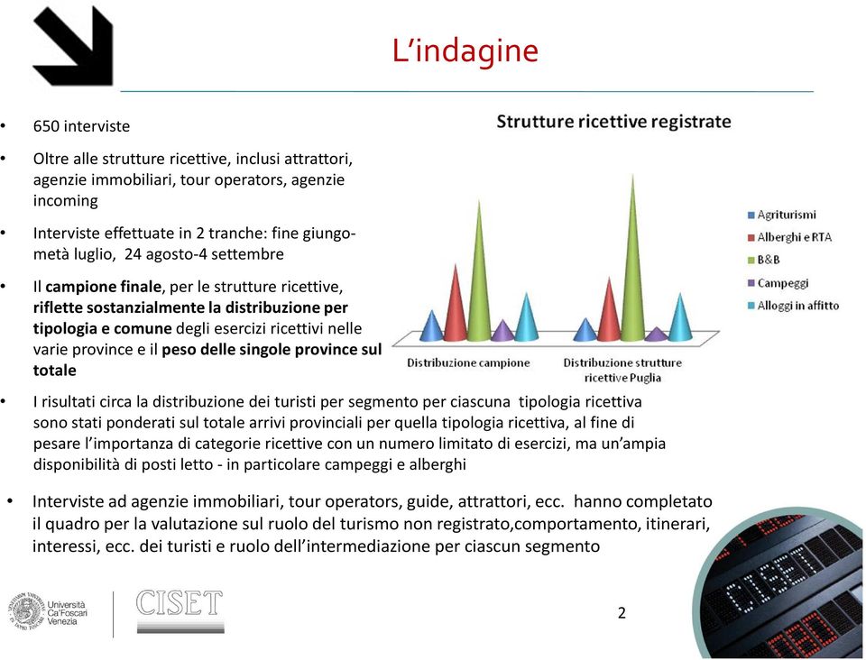 singole province sul totale I risultati circa la distribuzione dei turisti per segmento per ciascuna tipologia ricettiva sono stati ponderati sul totale arrivi provinciali per quella tipologia