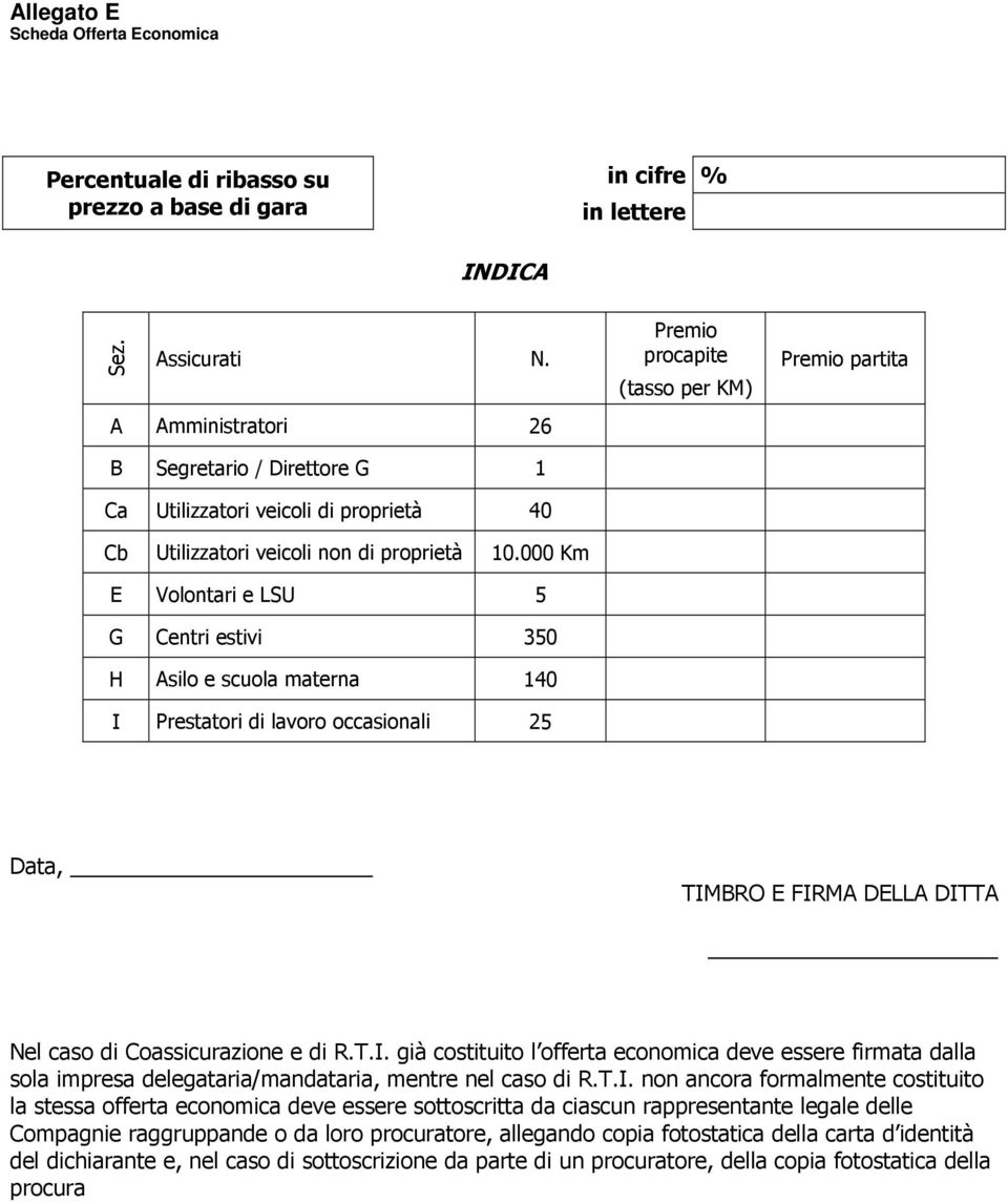 000 Km E Volontari e LSU 5 G Centri estivi 350 H Asilo e scuola materna 140 I Prestatori di lavoro occasionali 25 Data, TIMBRO E FIRMA DELLA DITTA Nel caso di Coassicurazione e di R.T.I. già costituito l offerta economica deve essere firmata dalla sola impresa delegataria/mandataria, mentre nel caso di R.