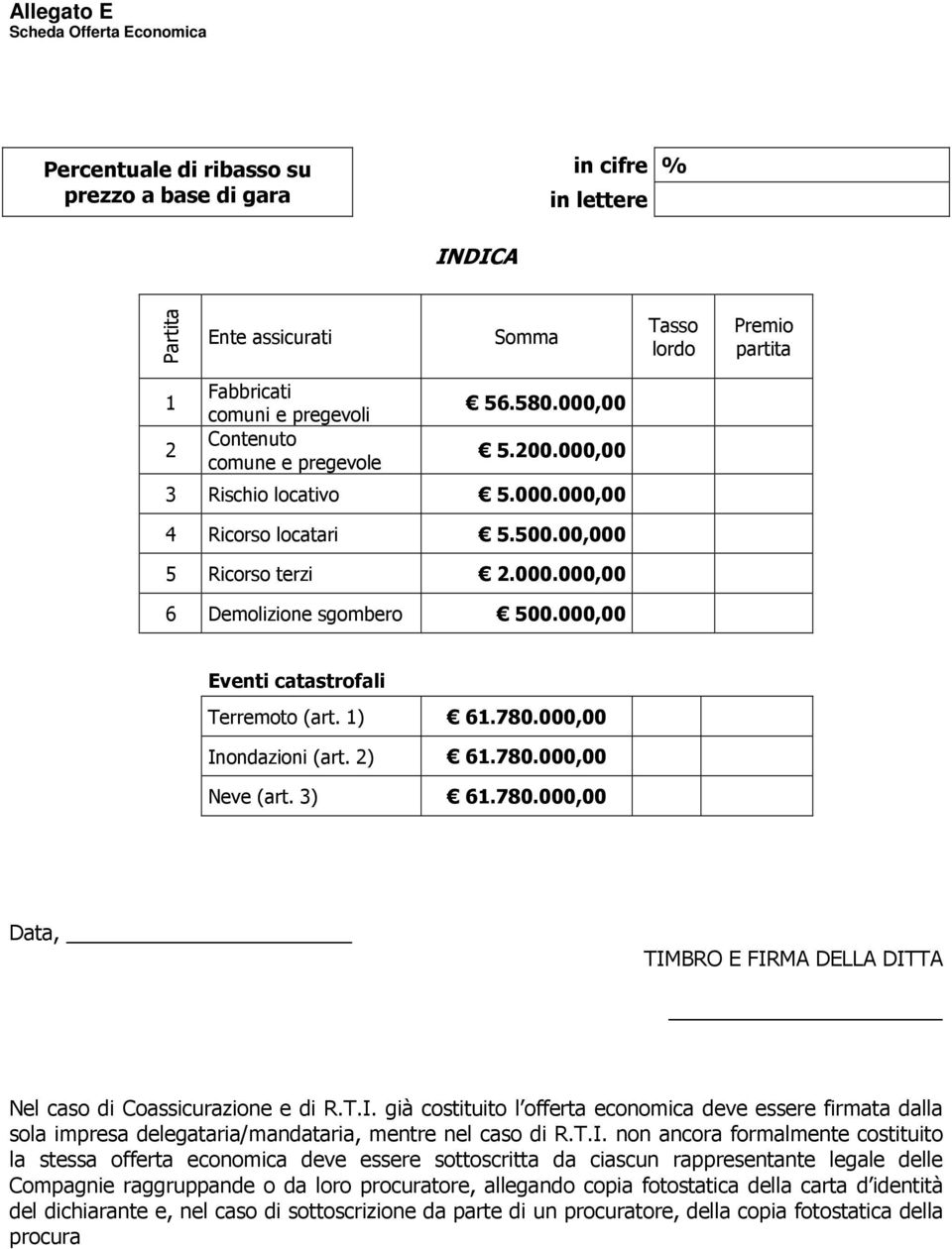 000,00 Inondazioni (art. 2) 61.780.000,00 Neve (art. 3) 61.780.000,00 Data, TIMBRO E FIRMA DELLA DITTA Nel caso di Coassicurazione e di R.T.I. già costituito l offerta economica deve essere firmata dalla sola impresa delegataria/mandataria, mentre nel caso di R.