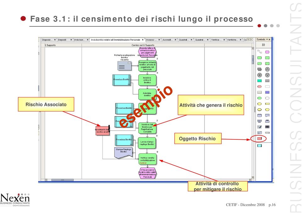 Rischio Associato esempio Attività che genera il