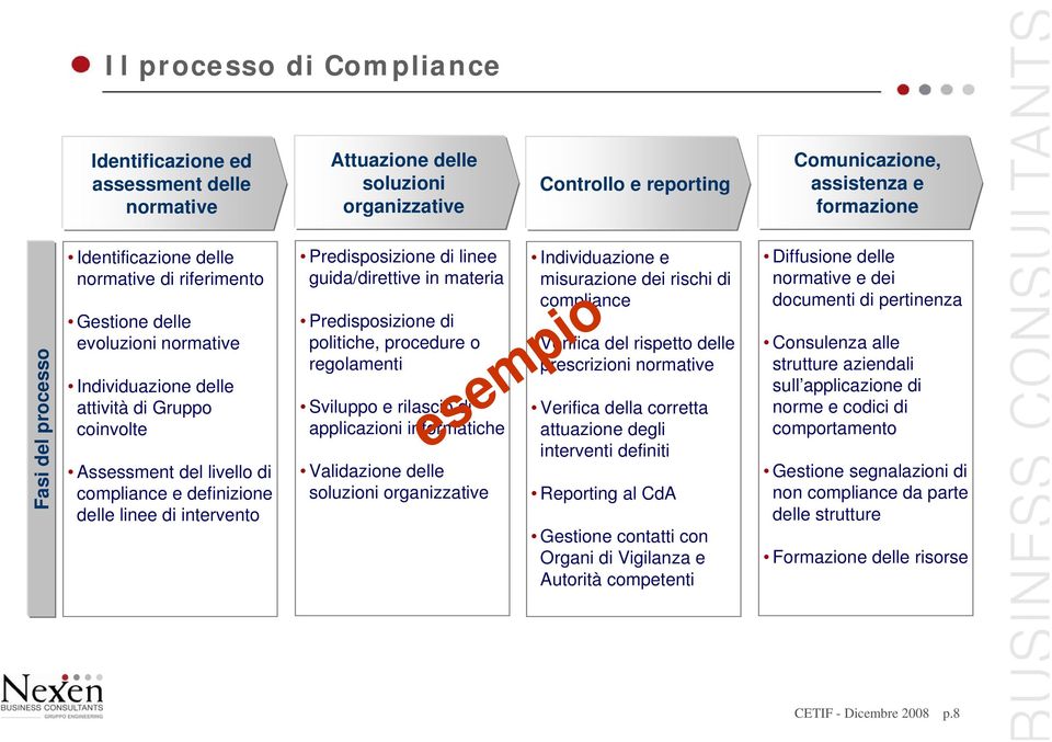 intervento Predisposizione di linee guida/direttive in materia Predisposizione di politiche, procedure o regolamenti Sviluppo e rilascio di applicazioni informatiche Validazione delle soluzioni