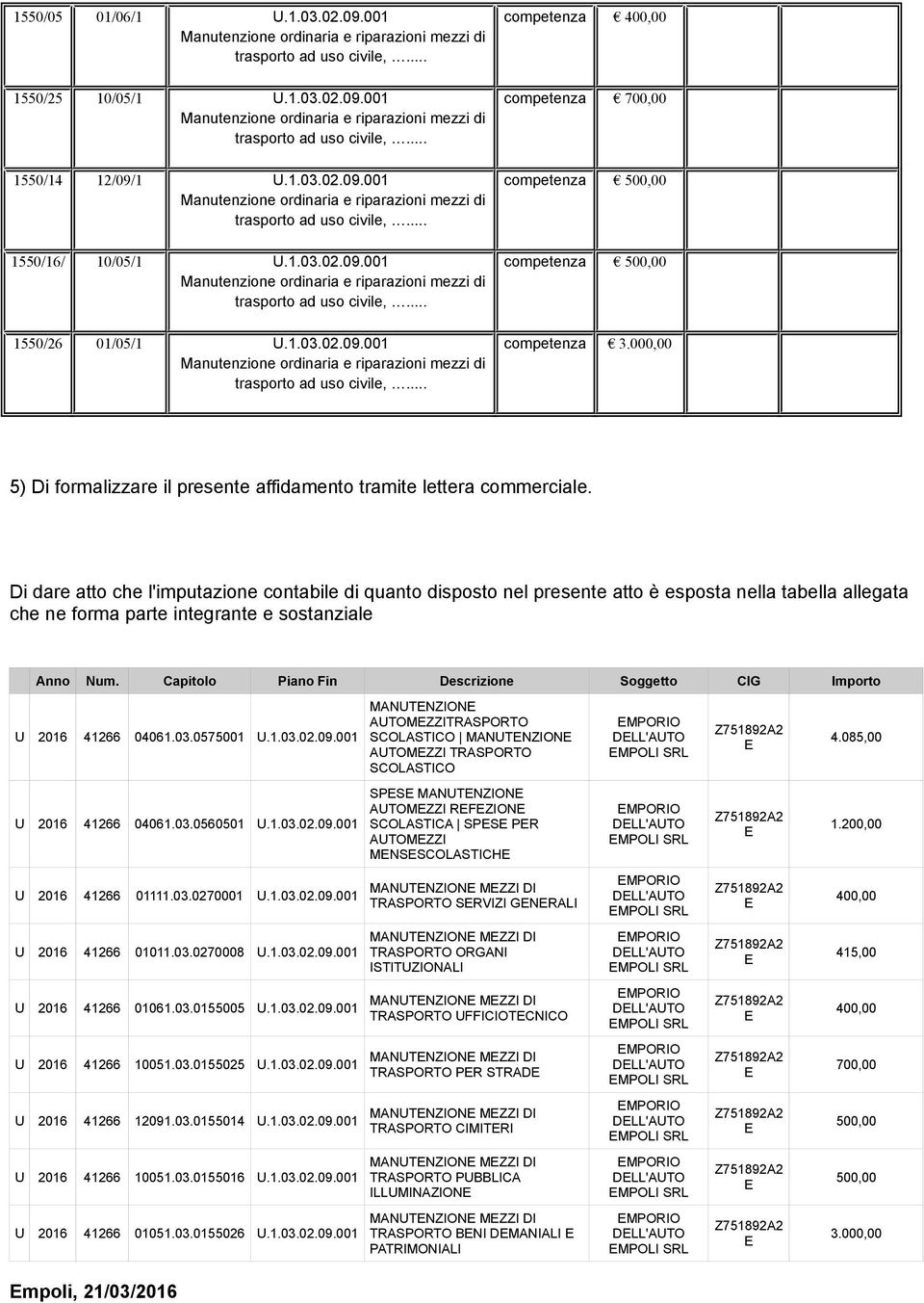 Di dare atto che l'imputazione contabile di quanto disposto nel presente atto è esposta nella tabella allegata che ne forma parte integrante e sostanziale Anno Num.