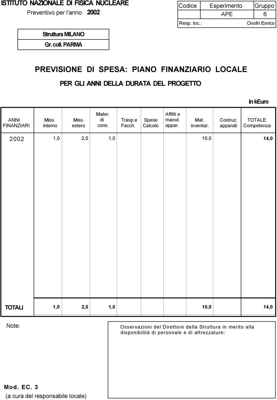 Spese Calcolo Affitti e manut. appar. Mat. ventar. Costruz.