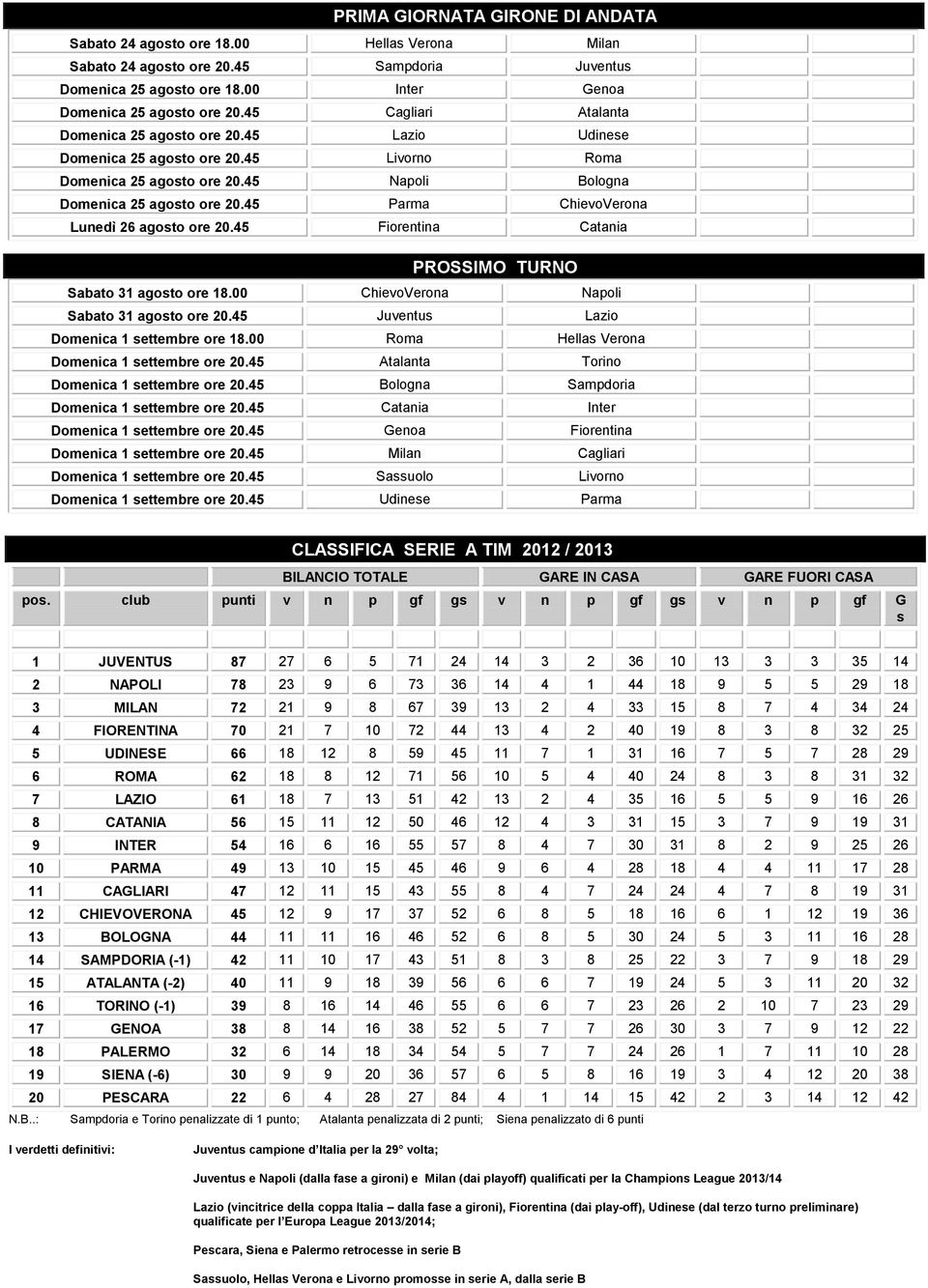 45 Parma ChievoVerona Lunedì 26 agosto ore 20.45 Fiorentina Catania PROSSIMO TURNO Sabato 31 agosto ore 18.00 ChievoVerona Napoli Sabato 31 agosto ore 20.45 Juventus Lazio Domenica 1 settembre ore 18.