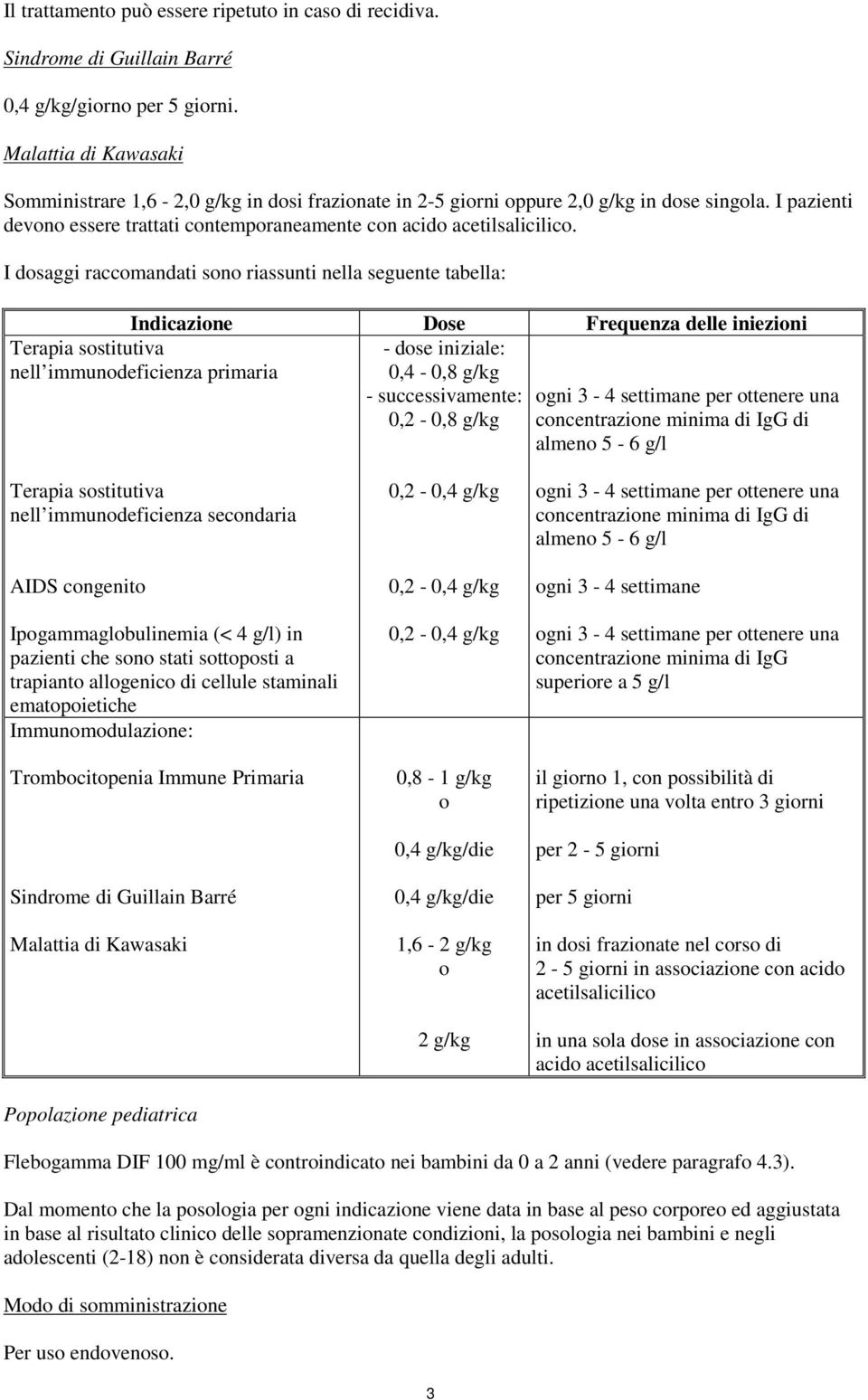 I dosaggi raccomandati sono riassunti nella seguente tabella: Indicazione Dose Frequenza delle iniezioni - dose iniziale: 0,4-0,8 g/kg - successivamente: 0,2-0,8 g/kg Terapia sostitutiva nell