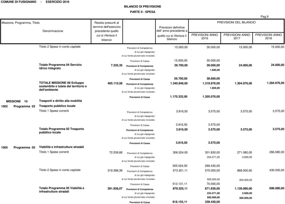 000,00 15.000,00 30.000,00 7.335,35 26.700,00 39.000,00 1.600,00 26.700,00 38.600,00 495.110,58 1.340.846,00 1.319.976,00 1.600,00 1.170.332,00 1.305.076,00 3.816,50 3.575,00 3.816,50 3.575,00 3.816,50 3.575,00 3.816,50 3.575,00 72.