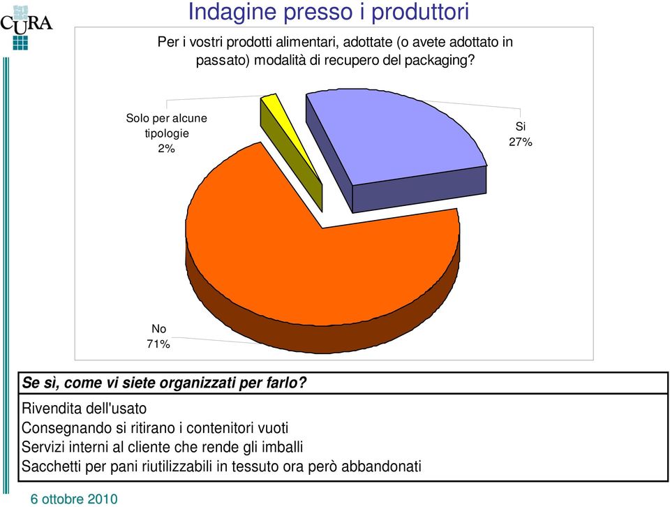 Solo per alcune tipologie 2% Si 27% No 71% Se sì, come vi siete organizzati per farlo?