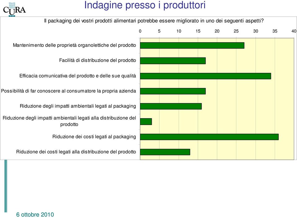 prodotto e delle sue qualità Possibilità di far conoscere al consumatore la propria azienda Riduzione degli impatti ambientali legati al packaging