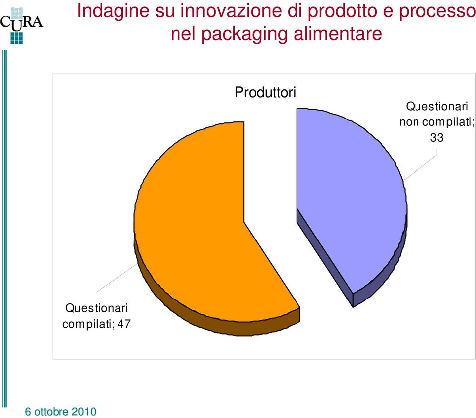 alimentare Produttori Questionari