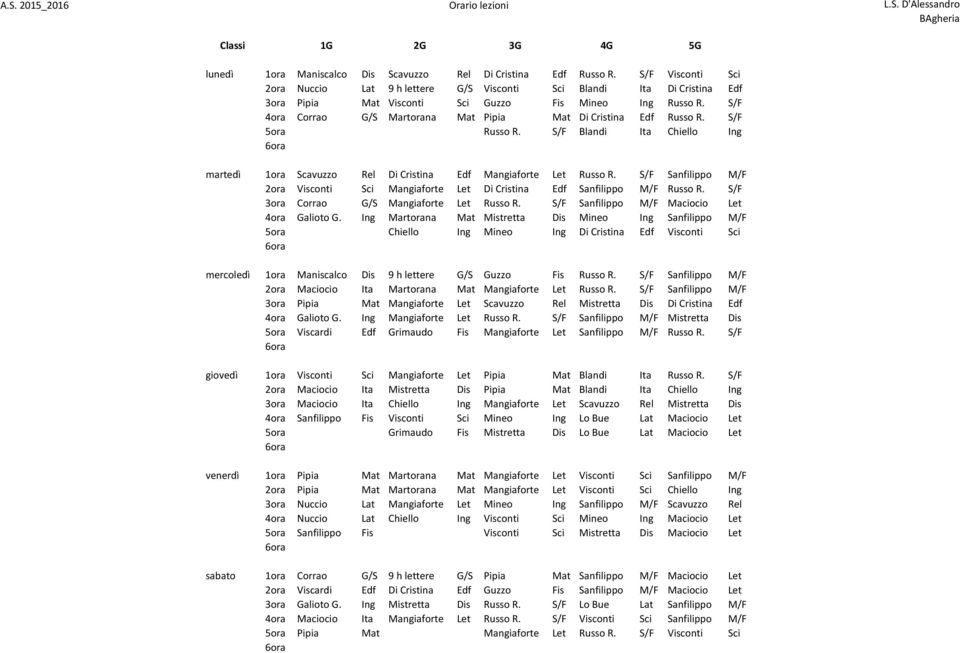 S/F Russo R. S/F Blandi Ita Chiello Ing Scavuzzo Rel Di Cristina Edf Mangiaforte Let Russo R. S/F Sanfilippo M/F Visconti Sci Mangiaforte Let Di Cristina Edf Sanfilippo M/F Russo R.