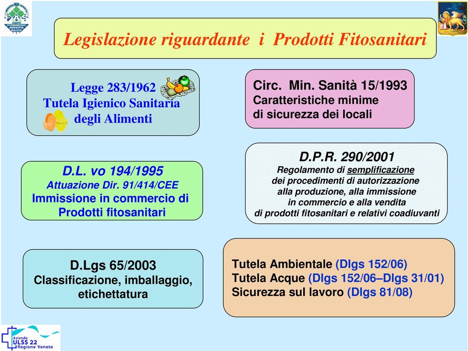 91/414/CEE Immissione in commercio di Prodotti fitosanitari D.P.R.