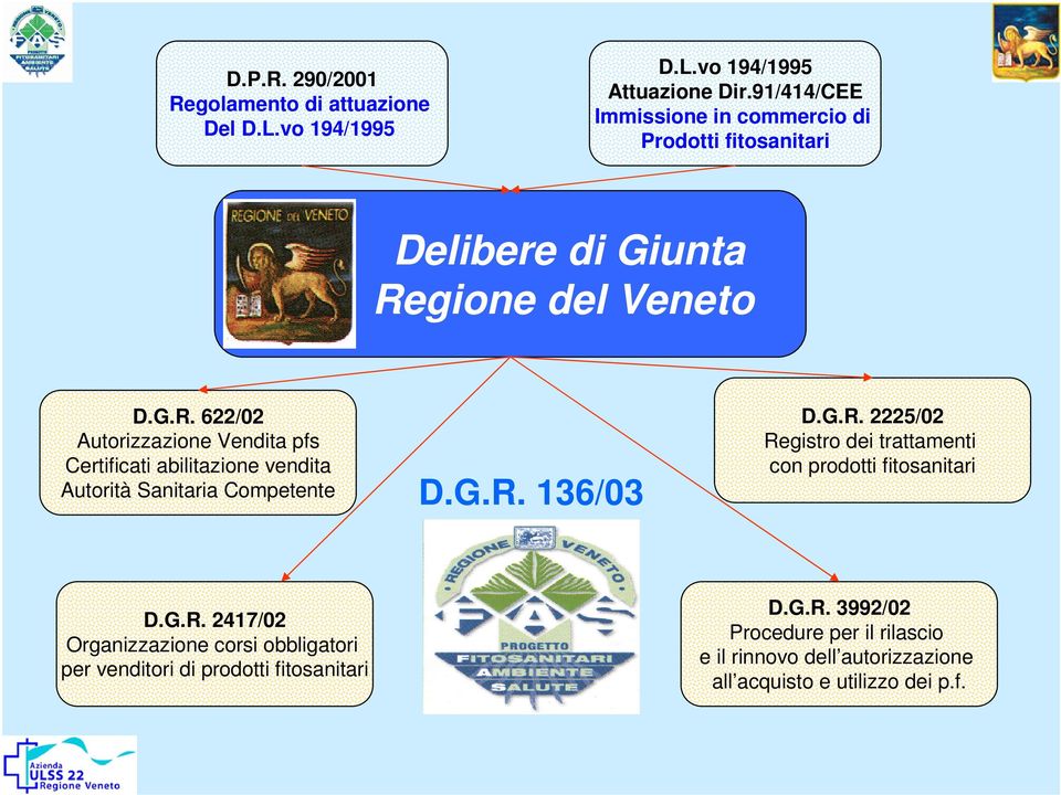 gione del Veneto D.G.R. 622/02 Autorizzazione Vendita pfs Certificati abilitazione vendita Autorità Sanitaria Competente D.G.R. 136/03 D.G.R. 2225/02 Registro dei trattamenti con prodotti fitosanitari D.