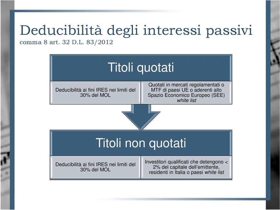 regolamentati o MTF di paesi UE o aderenti allo Spazio Economico Europeo (SEE) white list Titoli non