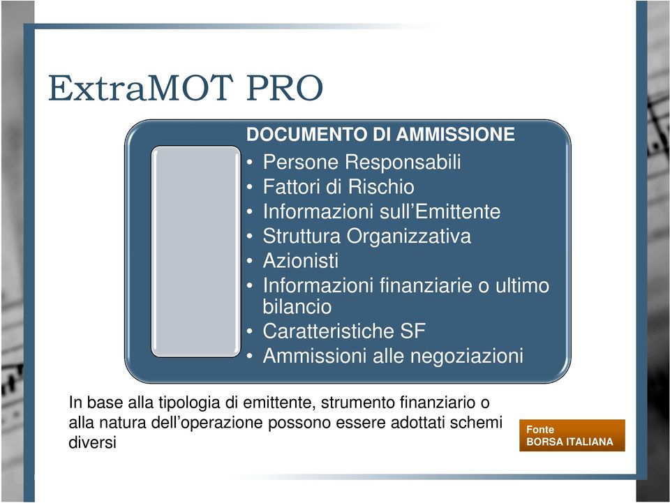 Caratteristiche SF Ammissioni alle negoziazioni In base alla tipologia di emittente, strumento