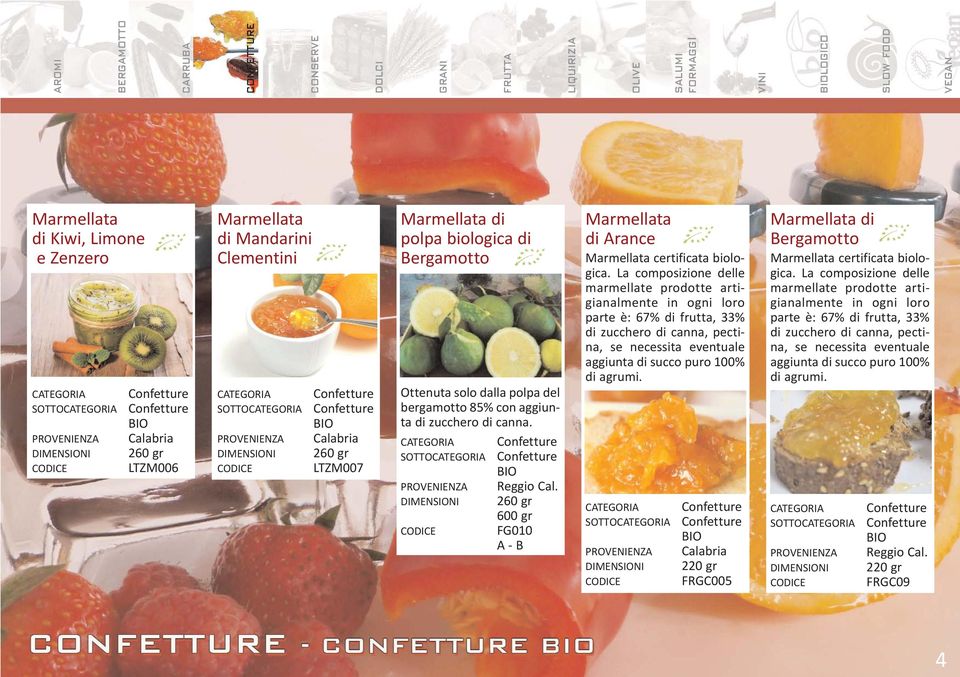 La composizione delle marmellate prodotte artigianalmente in ogni loro parte è: 67% di, 33% di zucchero di canna, pectina, se necessita eventuale aggiunta di succo puro 100% di agrumi.