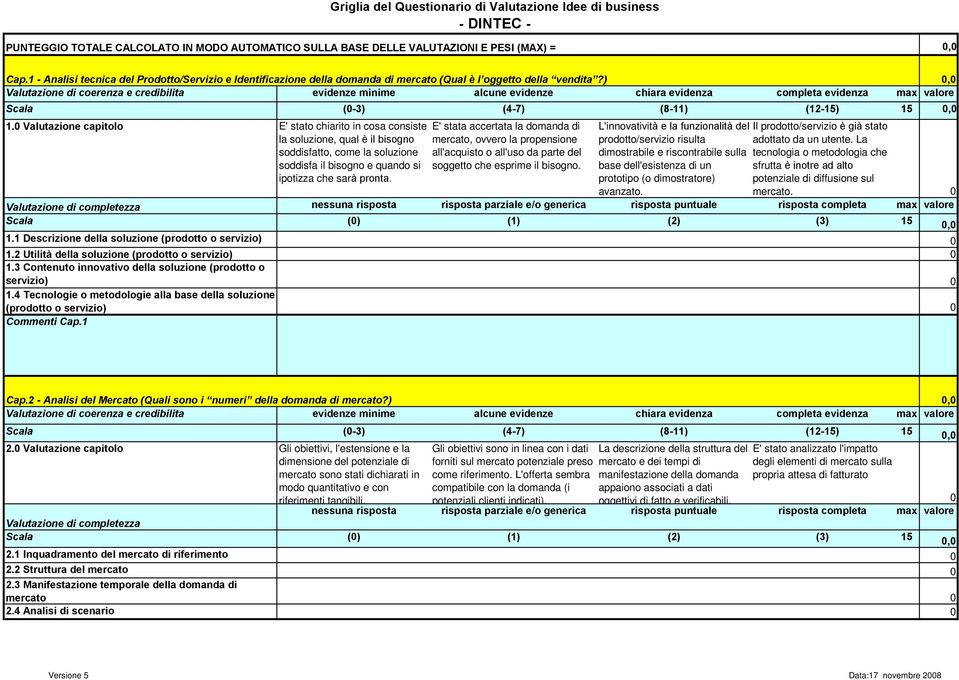 Valutazione capitolo E' stato chiarito in cosa consiste la soluzione, qual è il bisogno soddisfatto, come la soluzione soddisfa il bisogno e quando si ipotizza che sarà pronta.