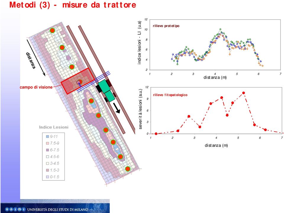 a) 12 10 8 6 4 rilievo prototipo 2 1 2 3 4 5 6 7