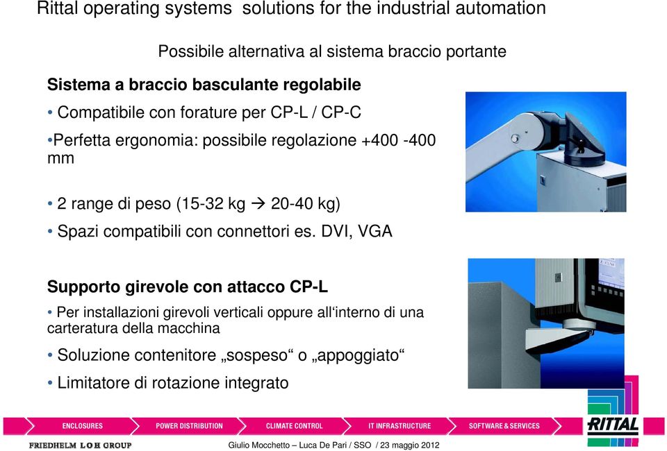 (15-32 kg 20-40 kg) Spazi compatibili con connettori es.