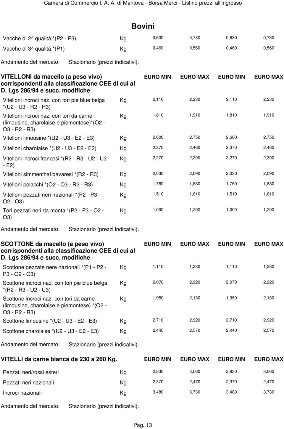 con tori da carne (limousine, charolaise e piemontese)*(o2 - O3 - R2 - R3) Kg 2,110 2,230 2,110 2,230 Kg 1,810 1,910 1,810 1,910 Vitelloni limousine *(U2 - U3 - E2 - E3) Kg 2,600 2,750 2,600 2,750