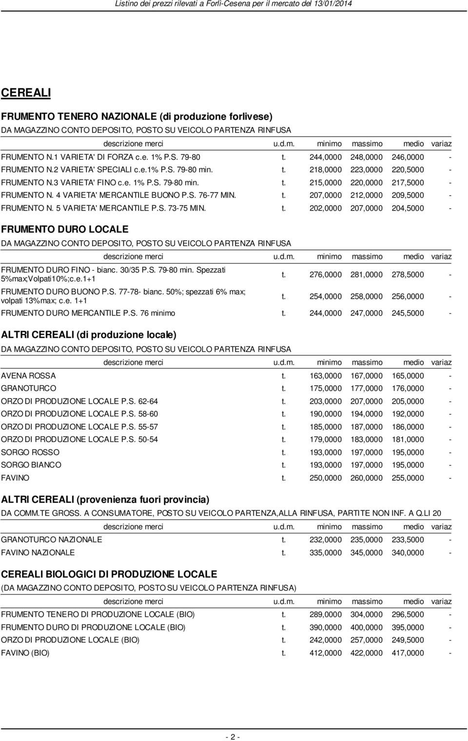 4 VARIETA' MERCANTILE BUONO P.S. 76-77 MIN. t. 207,0000 212,0000 209,5000 - FRUMENTO N. 5 VARIETA' MERCANTILE P.S. 73-75 MIN. t. 202,0000 207,0000 204,5000 - FRUMENTO DURO LOCALE DA MAGAZZINO CONTO DEPOSITO, POSTO SU VEICOLO PARTENZA RINFUSA FRUMENTO DURO FINO - bianc.