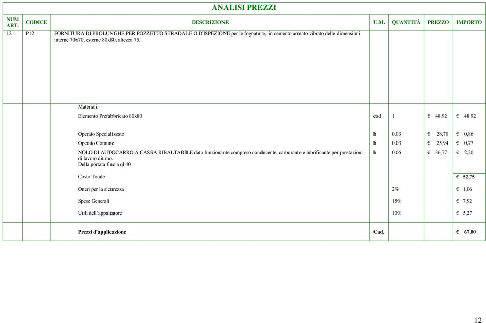 92 Operaio Specializzato h 0.03 28,70 0,86 Operaio Comune h 0.03 25,94 0,77 h 0.