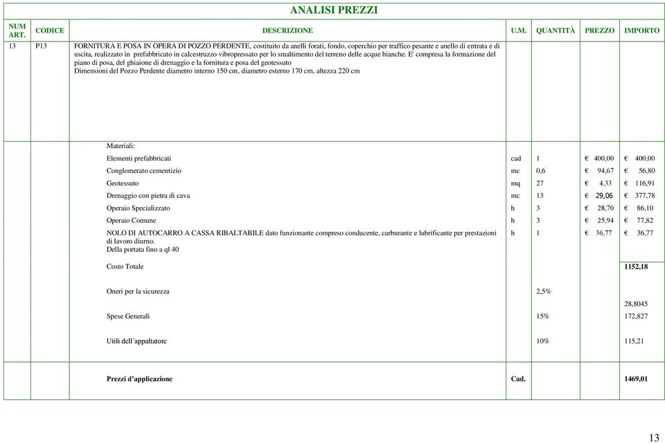 E' compresa la formazione del piano di posa, del ghiaione di drenaggio e la fornitura e posa del geotessuto Dimensioni del Pozzo Perdente diametro interno 150 cm, diametro esterno 170 cm, altezza 220