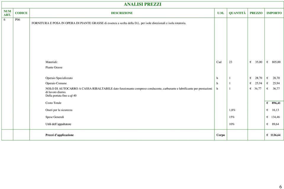 Piante Grasse Cad 23 35,00 805,00 Operaio Specializzato h 1 28,70 28,70 Operaio Comune h 1 25,94