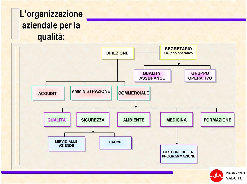 AMMINISTRAZIONE COMMERCIALE QUALITA SICUREZZA AMBIENTE MEDICINA